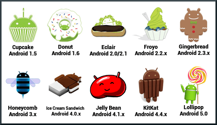 Android version history