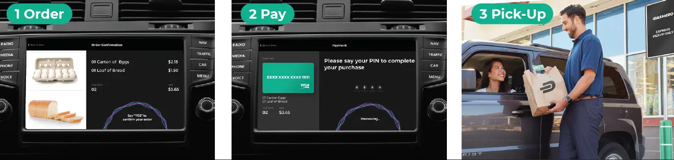 How Dashero works — Order, Pay, Go workflow diagram showing voice ordering, payment, and curbside pickup.